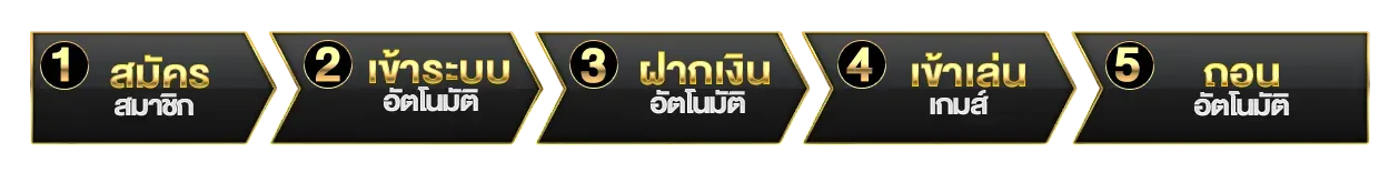 pgstar777